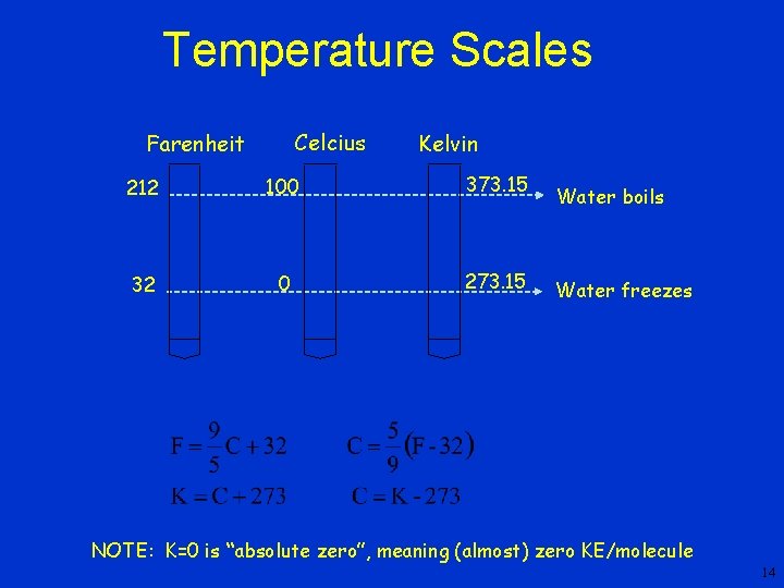 Temperature Scales Celcius Farenheit Kelvin 212 100 373. 15 32 0 273. 15 Water