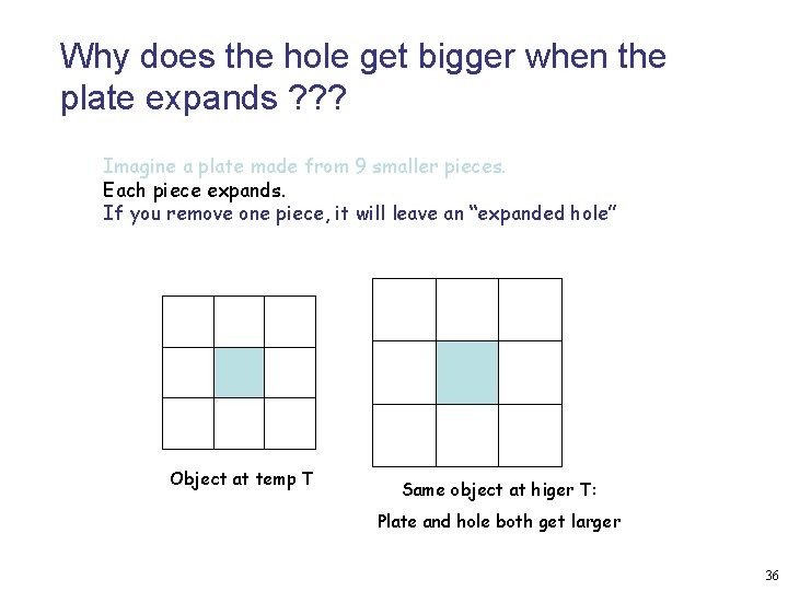 Why does the hole get bigger when the plate expands ? ? ? Imagine