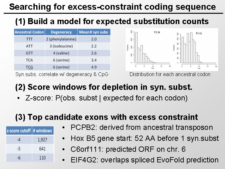 Searching for excess-constraint coding sequence (1) Build a model for expected substitution counts Syn.