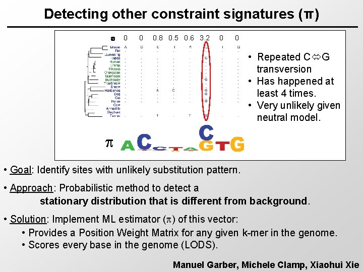 Detecting other constraint signatures (π) 0 0 0. 8 0. 5 0. 6 3.