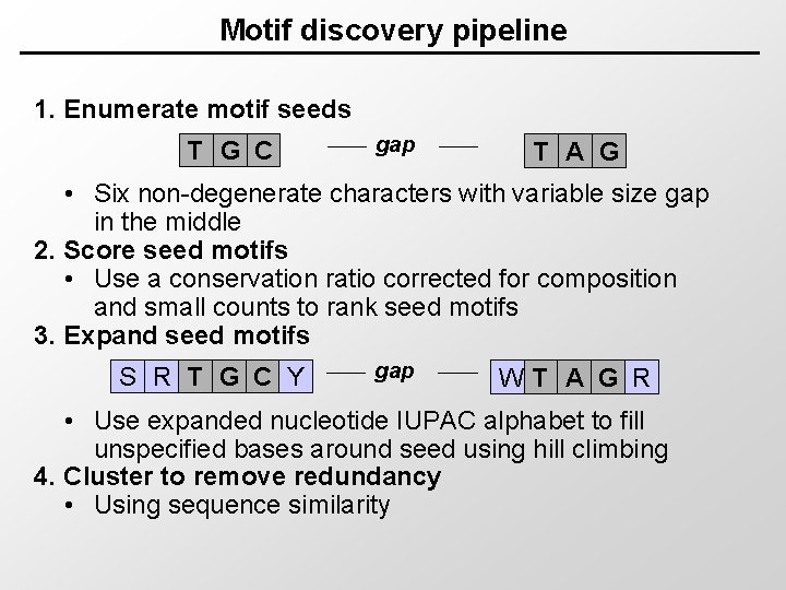 Motif discovery pipeline 1. Enumerate motif seeds T G C gap T A G