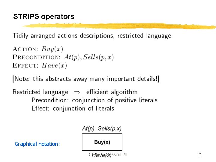 STRIPS operators Graphical notation: CS 561, Session 20 12 