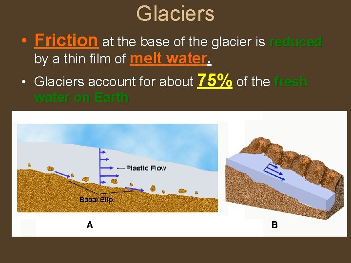 Glaciers • Friction at the base of the glacier is reduced by a thin