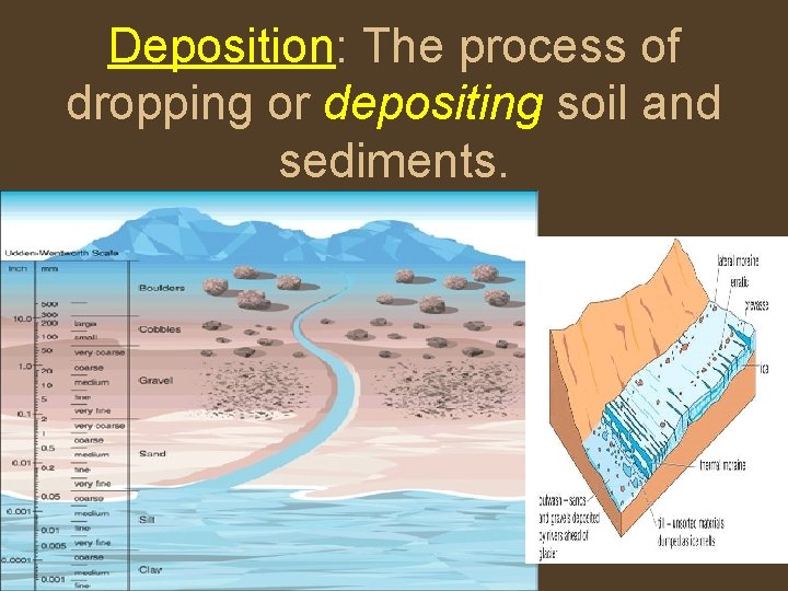 Deposition: The process of dropping or depositing soil and sediments. 