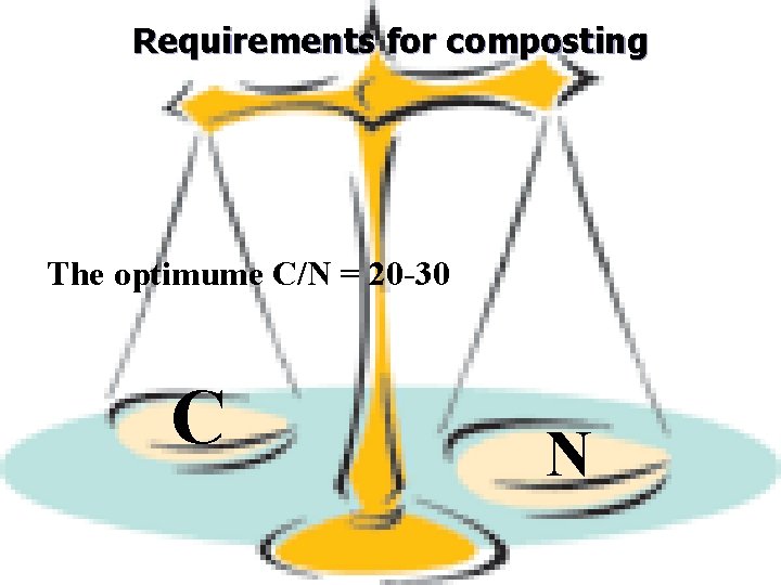 Requirements for composting The optimume C/N = 20 -30 C N 