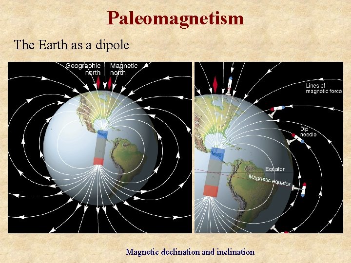 Paleomagnetism The Earth as a dipole Magnetic declination and inclination 