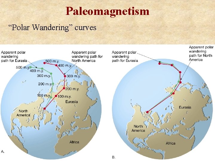 Paleomagnetism “Polar Wandering” curves 