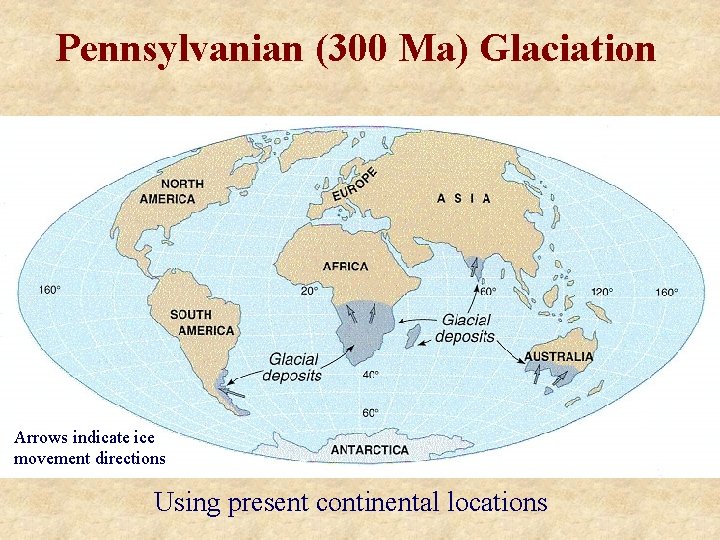 Pennsylvanian (300 Ma) Glaciation Arrows indicate ice movement directions Using present continental locations 