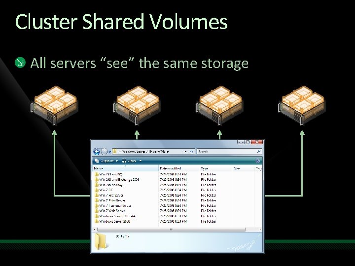 Cluster Shared Volumes All servers “see” the same storage 