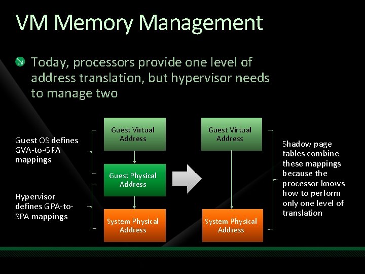 VM Memory Management Today, processors provide one level of address translation, but hypervisor needs