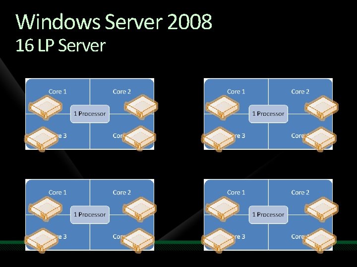 Windows Server 2008 16 LP Server 