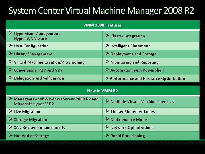 System Center Virtual Machine Manager 2008 R 2 VMM 2008 Features Ø Hypervisor Management