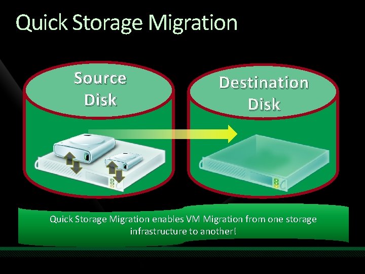 Quick Storage Migration Source Disk Destination Disk Quick Storage Migration enables VM Migration from