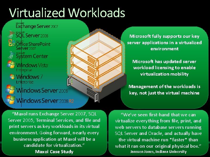 Virtualized Workloads Microsoft fully supports our key server applications in a virtualized environment Microsoft