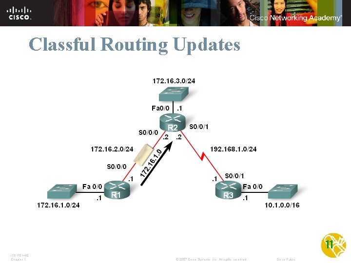Classful Routing Updates 11 ITE PC v 4. 0 Chapter 1 © 2007 Cisco