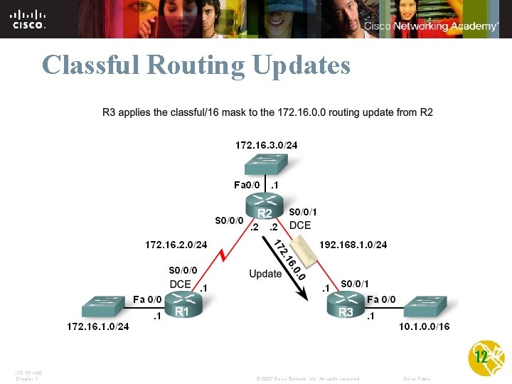 Classful Routing Updates 12 ITE PC v 4. 0 Chapter 1 © 2007 Cisco