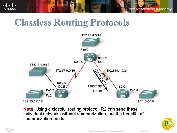 Classless Routing Protocols Note: Using a classful routing protocol, R 2 can send these