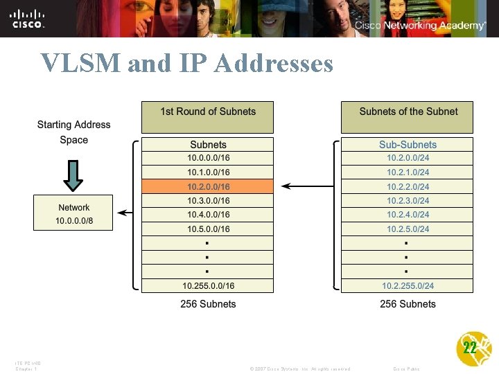 VLSM and IP Addresses 22 ITE PC v 4. 0 Chapter 1 © 2007