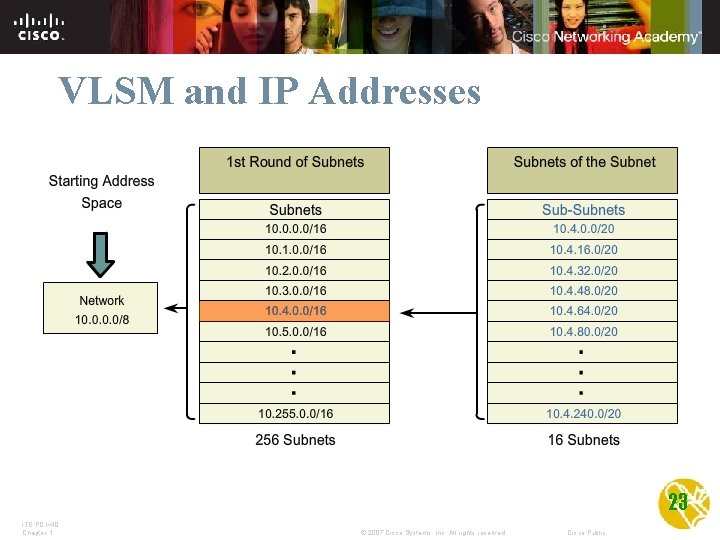 VLSM and IP Addresses 23 ITE PC v 4. 0 Chapter 1 © 2007