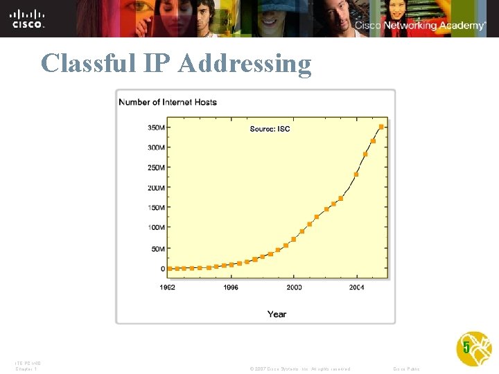 Classful IP Addressing 5 ITE PC v 4. 0 Chapter 1 © 2007 Cisco