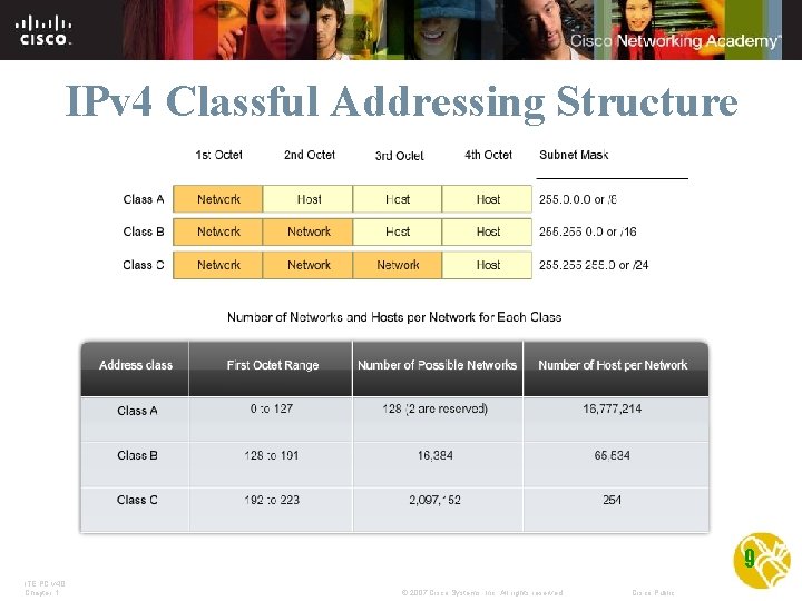 IPv 4 Classful Addressing Structure 9 ITE PC v 4. 0 Chapter 1 ©