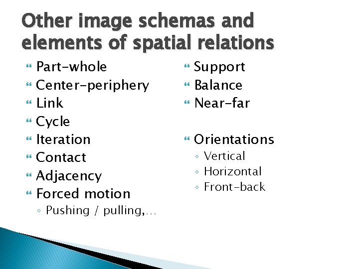 Other image schemas and elements of spatial relations Part-whole Center-periphery Link Cycle Iteration Contact