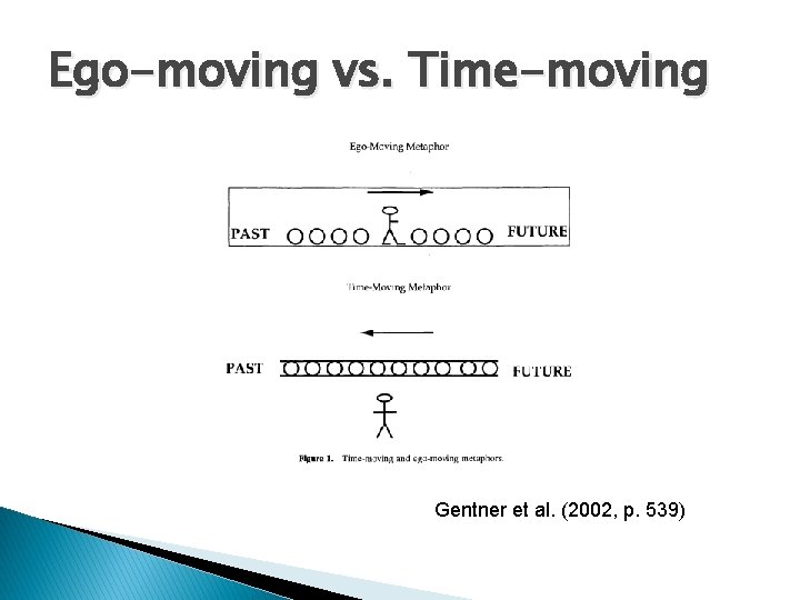 Ego-moving vs. Time-moving Gentner et al. (2002, p. 539) 