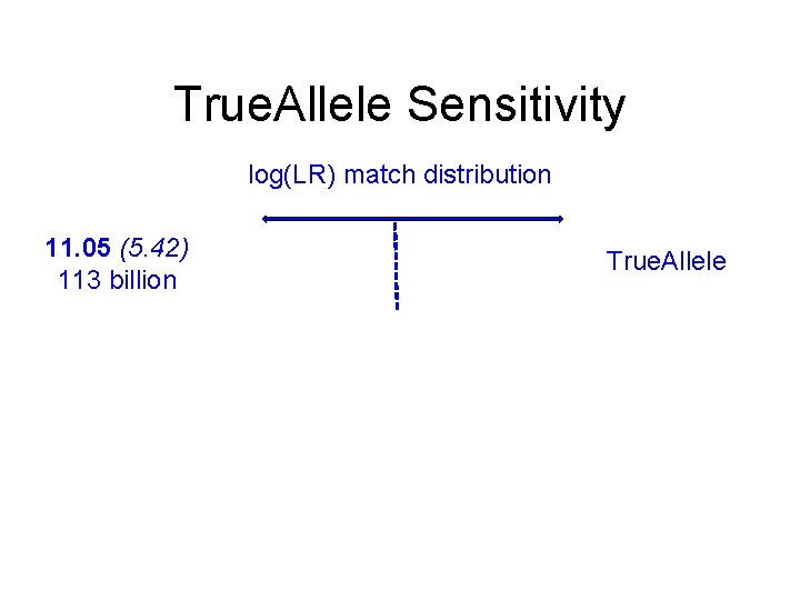 True. Allele Sensitivity log(LR) match distribution 11. 05 (5. 42) 113 billion True. Allele