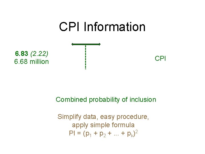 CPI Information 6. 83 (2. 22) 6. 68 million CPI Combined probability of inclusion