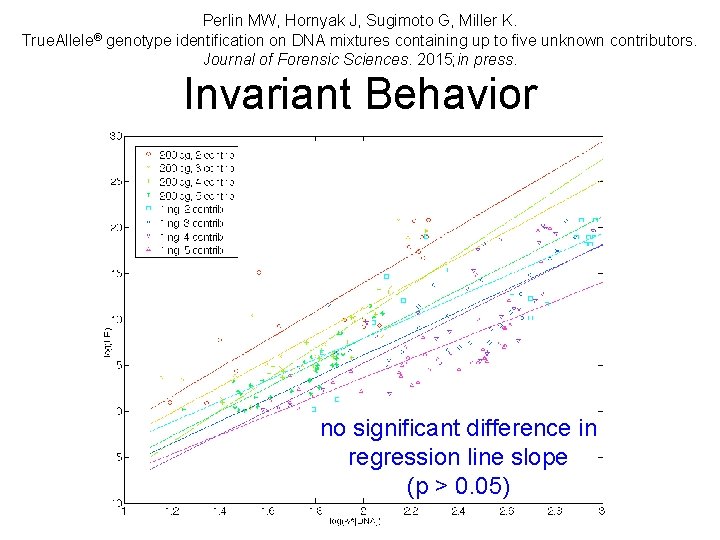 Perlin MW, Hornyak J, Sugimoto G, Miller K. True. Allele® genotype identification on DNA