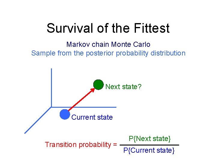 Survival of the Fittest Markov chain Monte Carlo Sample from the posterior probability distribution