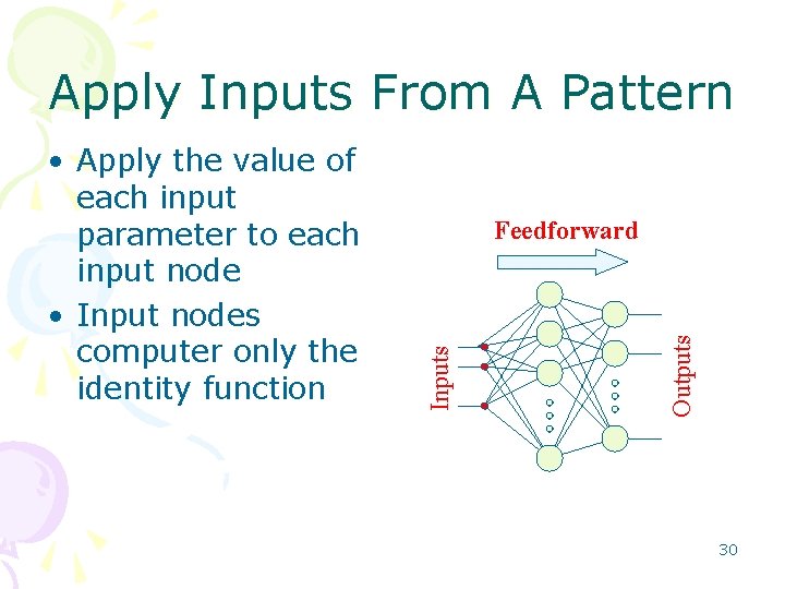 Apply Inputs From A Pattern Outputs Feedforward Inputs • Apply the value of each
