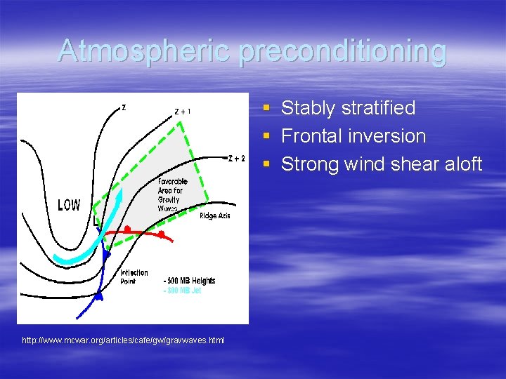 Atmospheric preconditioning § § § http: //www. mcwar. org/articles/cafe/gw/gravwaves. html Stably stratified Frontal inversion