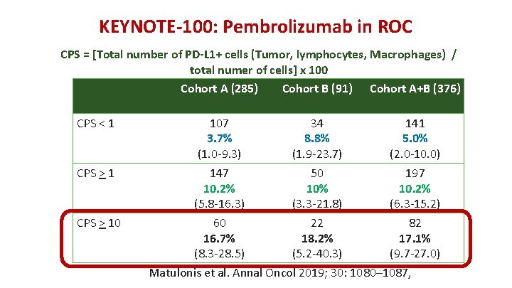 KEYNOTE-100: Pembrolizumab in ROC CPS = [Total number of PD-L 1+ cells (Tumor, lymphocytes,