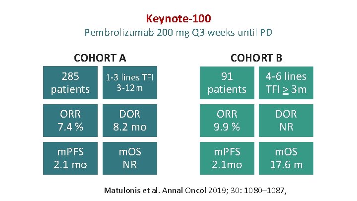 Keynote-100 Pembrolizumab 200 mg Q 3 weeks until PD COHORT A COHORT B 285