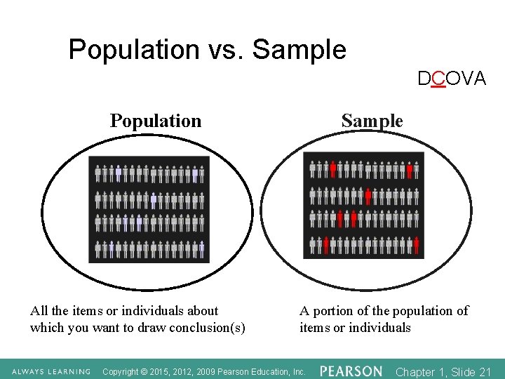 Population vs. Sample DCOVA Population All the items or individuals about which you want