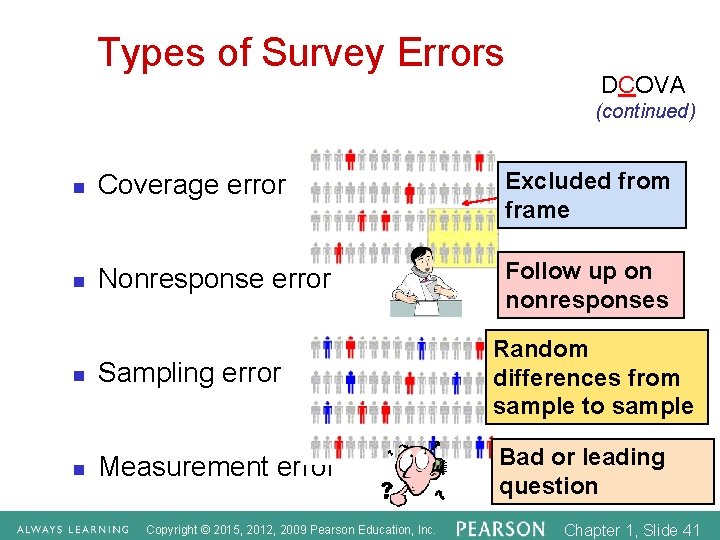 Types of Survey Errors DCOVA (continued) n Coverage error Excluded from frame n Nonresponse