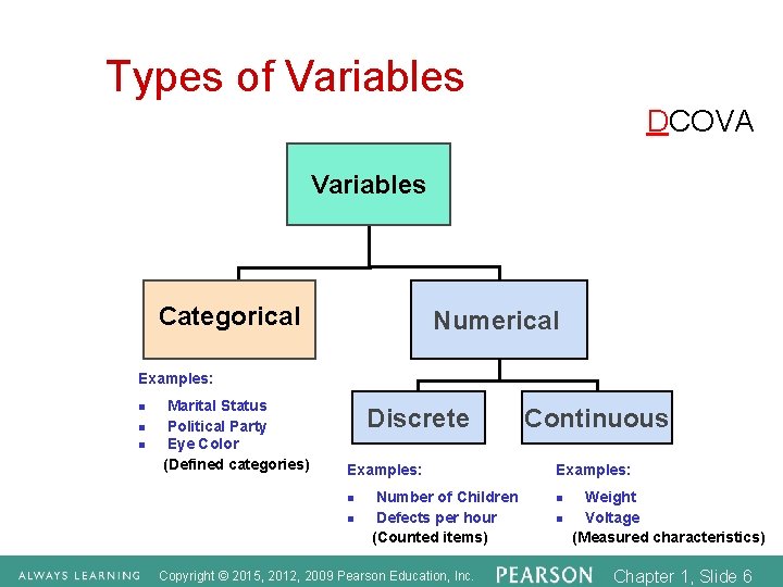 Types of Variables DCOVA Variables Categorical Numerical Examples: n n n Marital Status Political