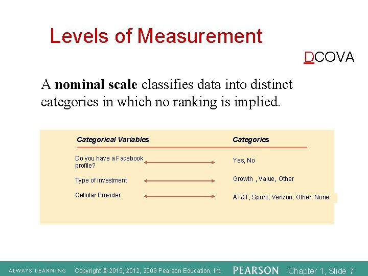 Levels of Measurement DCOVA A nominal scale classifies data into distinct categories in which