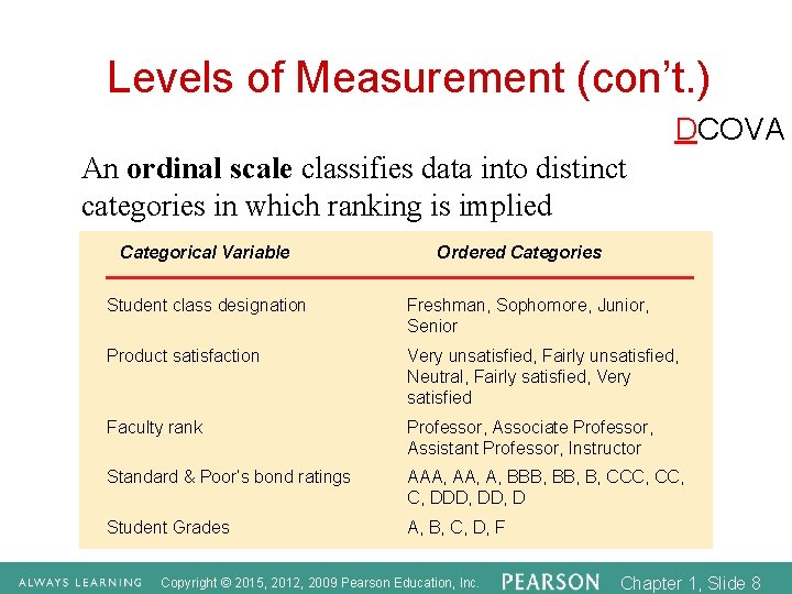 Levels of Measurement (con’t. ) DCOVA An ordinal scale classifies data into distinct categories