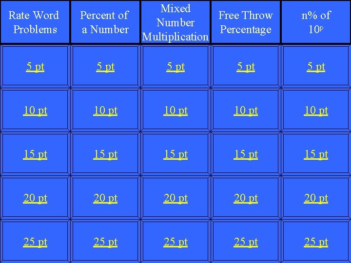 Mixed Free Throw Number Percentage Multiplication Rate Word Problems Percent of a Number n%