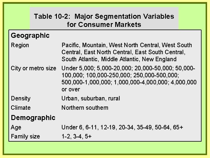 Table 10 -2: Major Segmentation Variables for Consumer Markets Geographic Region Pacific, Mountain, West