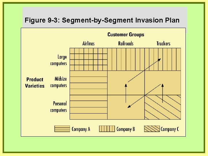 Figure 9 -3: Segment-by-Segment Invasion Plan 