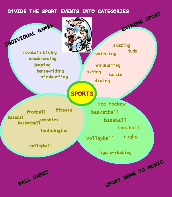 Di. VIDE THE SPORT EVENTS INTO CATEGORIES UAL E M E XTR ES M
