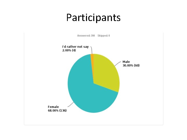 Participants 