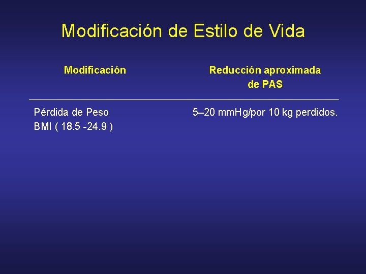 Modificación de Estilo de Vida Modificación Pérdida de Peso BMI ( 18. 5 -24.