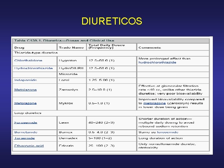 DIURETICOS 