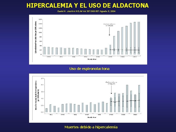 HIPERCALEMIA Y EL USO DE ALDACTONA David N. Juurlink NEJM Vol 351: 543 -551