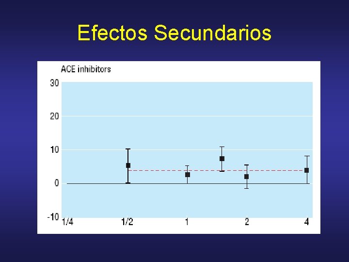 Efectos Secundarios 