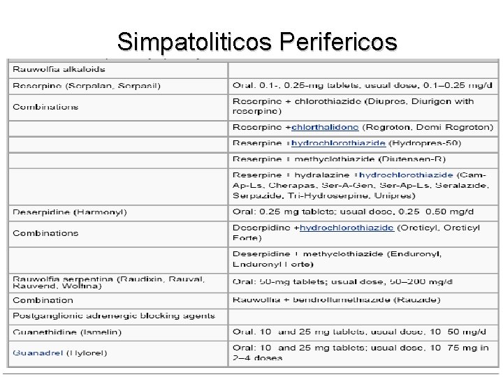  Simpatoliticos Perifericos 